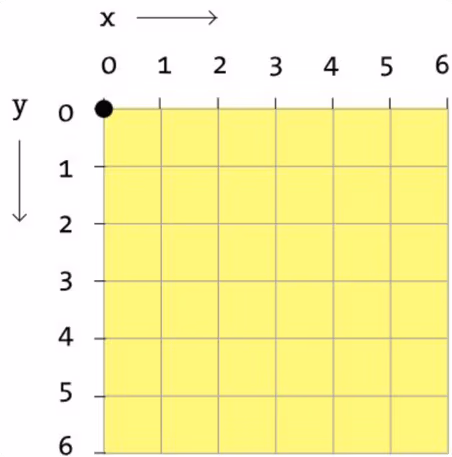 Apraksts